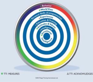 dimensions_of_superior_performance