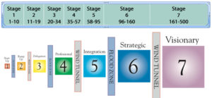 7_stages_graphic